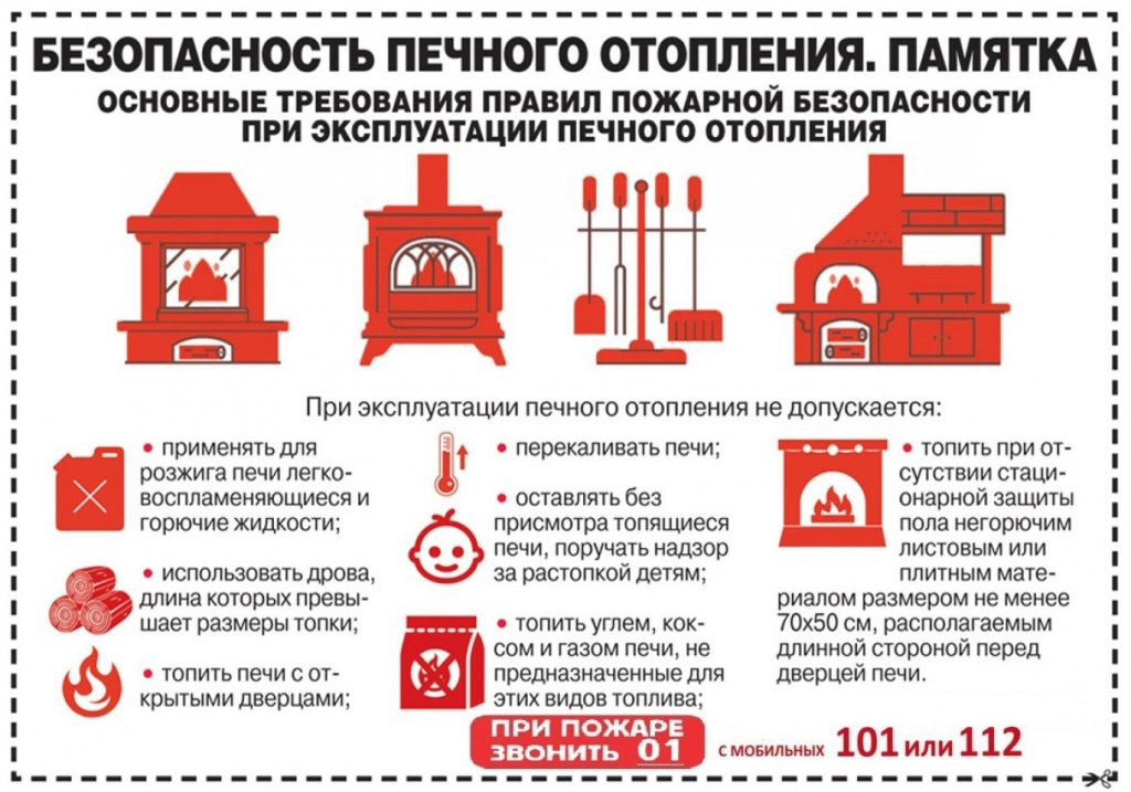 Сколько домов в россии с печным отоплением