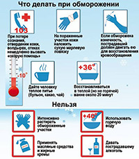РОДНИК2.рф - Первая помощь при переохлаждении и обморожении